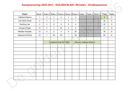 Eindklassement Kampioenschap  2025 (55+)